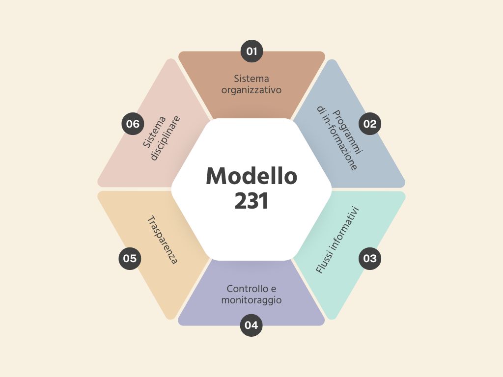 Modello 231 Infografica ITA